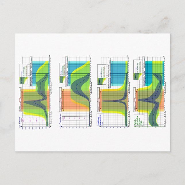 Cartão Postal Hormonas Femininas regulam o Gráfico do Ciclo Mens (Frente)