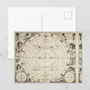 Cartão Postal Ilustração Antíca de Astrologia e Astronomia