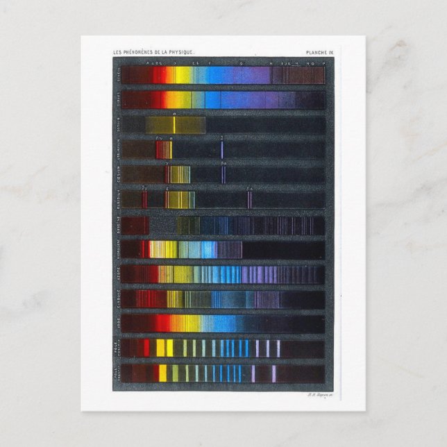 Cartão Postal Imagens do livro de física Ilustração do espectro  (Frente)