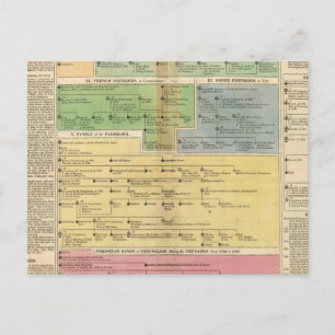 Cartão Postal Império Cronológico de Constantópolis