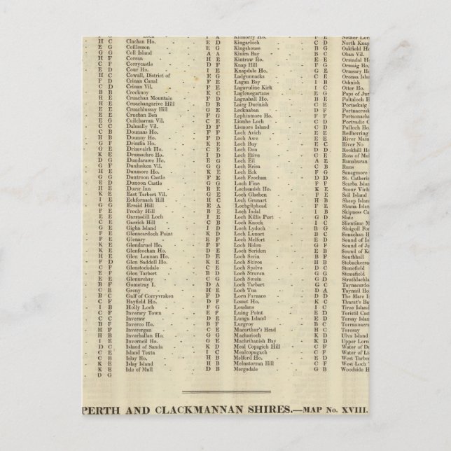 Cartão Postal Index Argyle, Perth, Clackmannan Shires (Frente)