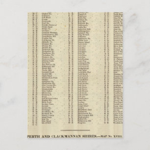 Cartão Postal Index Argyle, Perth, Clackmannan Shires