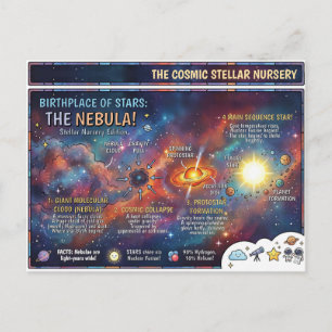Cartão Postal Infográfico de Formação de Estrelas na Nebulosa Be
