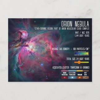 Cartão Postal Infográfico Espacial da Nebulosa de Órion Formação