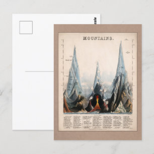 Cartão Postal Infográfico Vintage Restoring Mountain Height, 18