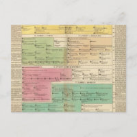 Linhagem do Império de Constantinopla Famílias Rea