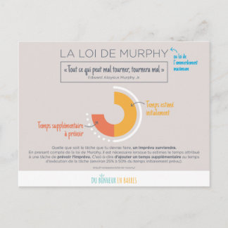 Cartão Postal Loi de Murphy