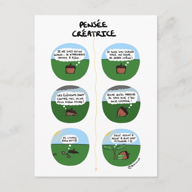 Cartão Postal Mapa de coaching “Pensamento criador " (Frente)