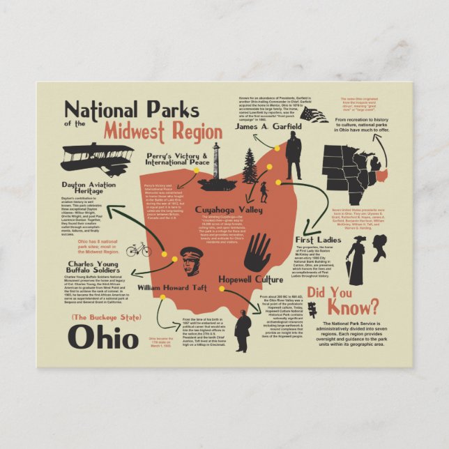 Cartão Postal Mapa de Ohio de Parques Nacionais (Frente)