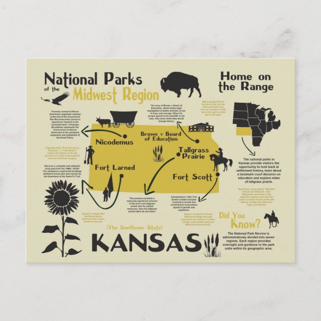 Cartão Postal Mapa dos Parques Nacionais do Kansas (Frente)