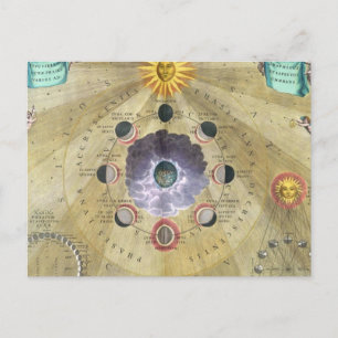 Cartão Postal Mapas e constelações Astronômicas Vintage