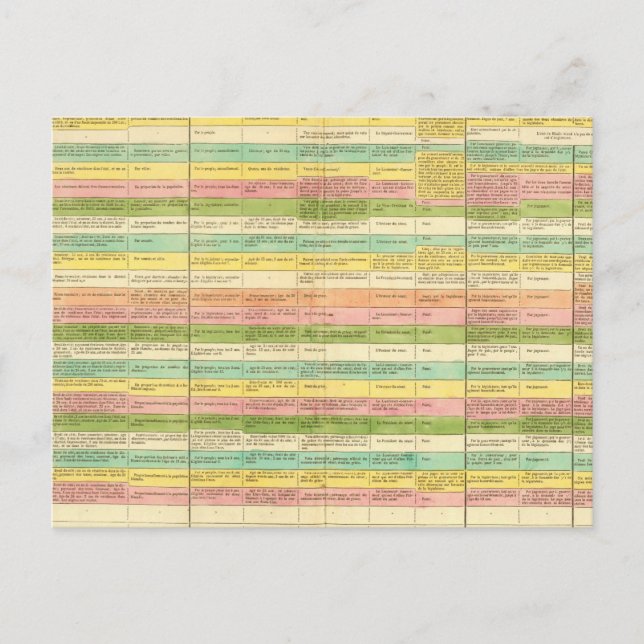 Cartão Postal Mesa compara as Constituições dos EUA (Frente)