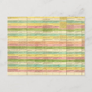 Cartão Postal Mesa compara as Constituições dos EUA