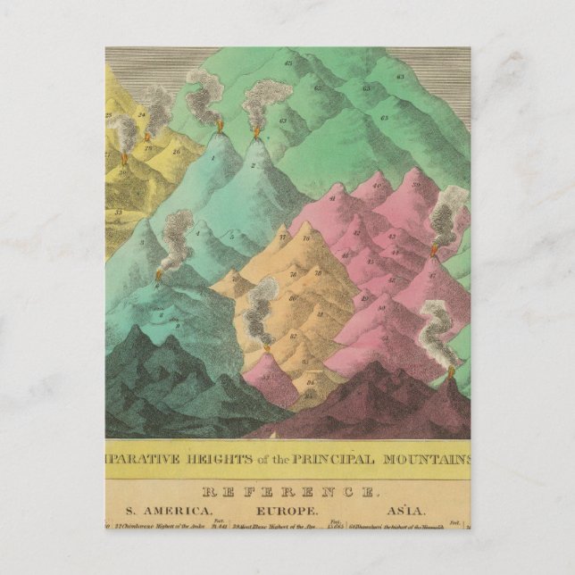 Cartão Postal Mesa das Alturas Comparativas (Frente)