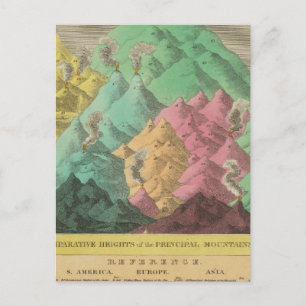 Cartão Postal Mesa das Alturas Comparativas