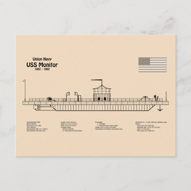 Cartão Postal Monitor USS - Enviar Planos de Esquema SD (Frente)