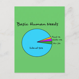 Cartão Postal Necessidades Humanas Básicas Engraçadas (90% Inter