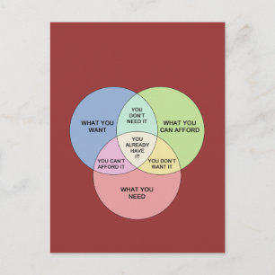 Cartão Postal Necessidades vs Desejos