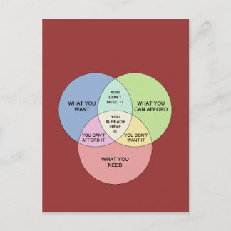 Cartão Postal Necessidades vs Desejos