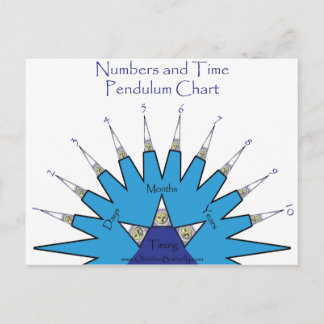 Cartão Postal Numbers and Time Pendulum chart