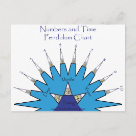 Cartão Postal Numbers and Time Pendulum chart