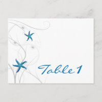 Numero de Tabela de Coral Azul