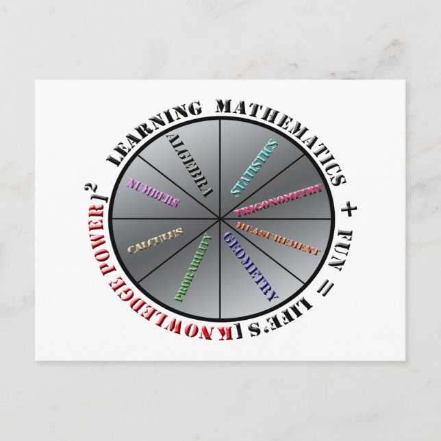 Cartão Postal O poder da matemática (Frente)
