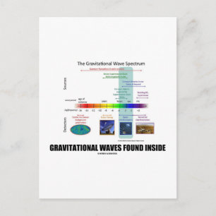Cartão Postal Ondas gravitacionais encontradas no espectro Dentr