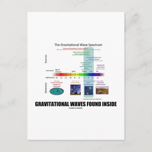 Cartão Postal Ondas gravitacionais encontradas no espectro Dentr (Frente)