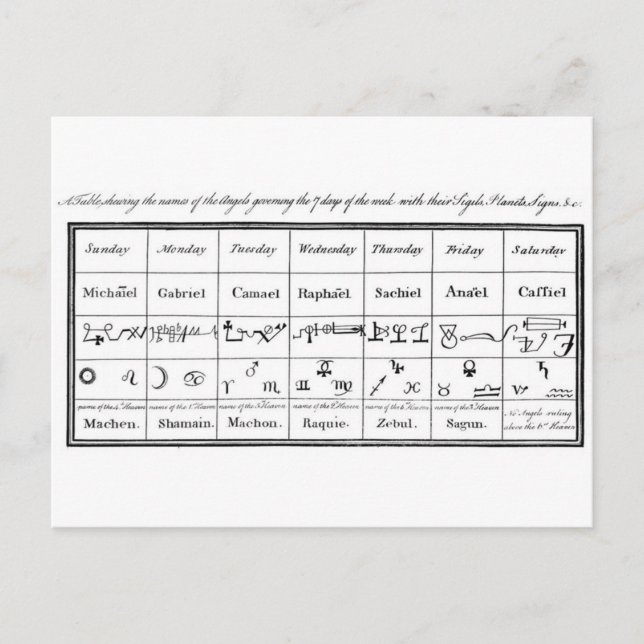 Cartão Postal Os Anjos do Doutor Dee (Frente)