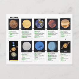Cartão Postal Os Planetas