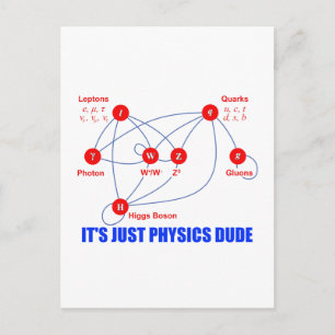 Cartão Postal Partículas elementares da Física Higgs Boson Quark