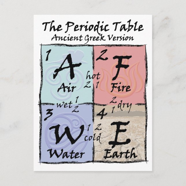 Cartão Postal Periódico - Grego (Frente)