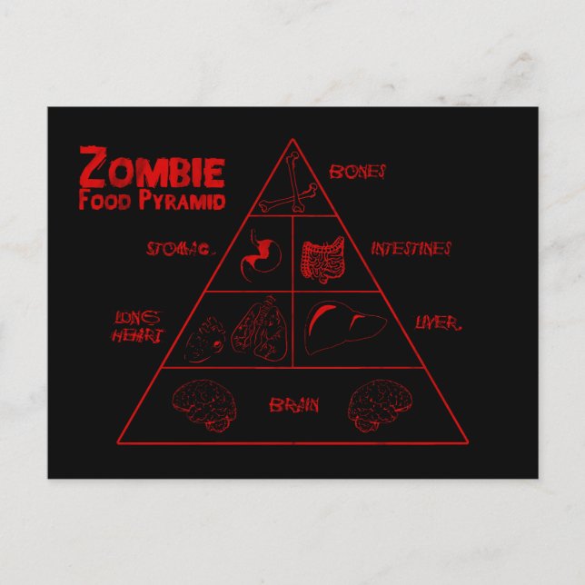 Cartão Postal Pirâmide de comida Zombie (Frente)