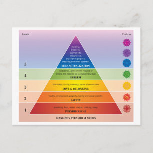 Cartão Postal Pirâmide de Necessidades de Maslow Diagrama/Gráfic