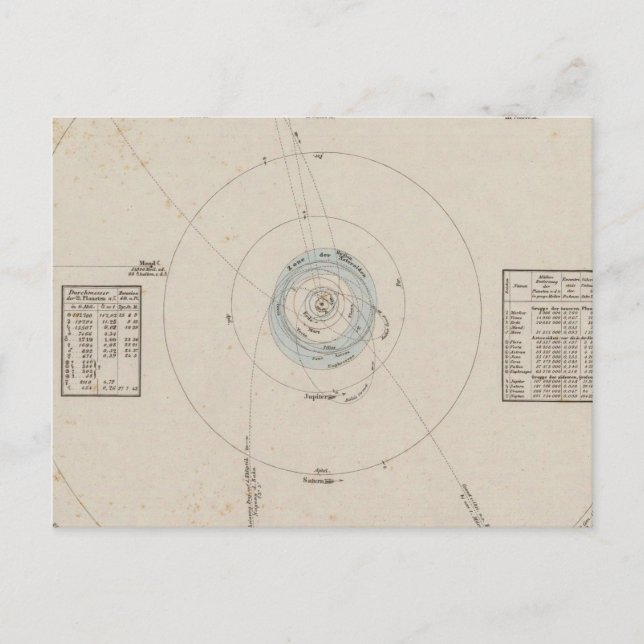 Cartão Postal Planetas do sistema solar (Frente)