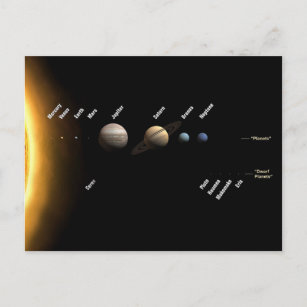 Cartão Postal Planetas e planetas anões Espaço NASA