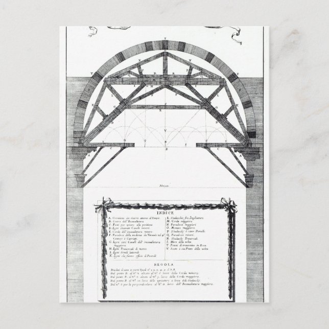 Cartão Postal Plano para a estrutura da cúpula de Ruas. (Frente)