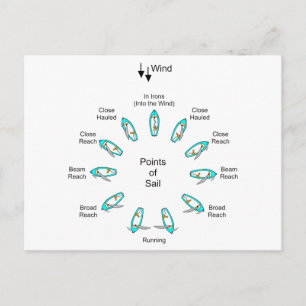 Cartão Postal Pontos de vela