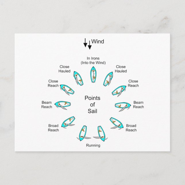 Cartão Postal Pontos de vela (Frente)