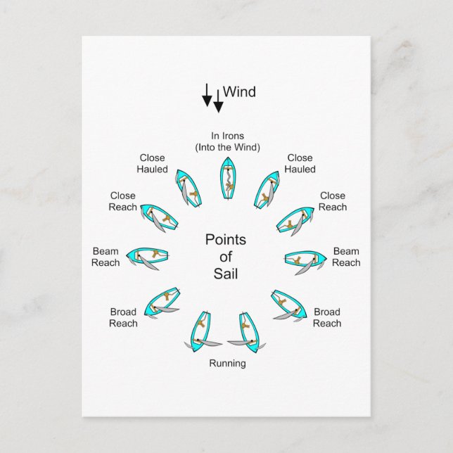 Cartão Postal Pontos de vela (Frente)