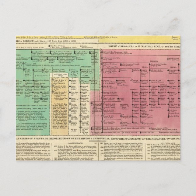 Cartão Postal Portugal entre 1092 e 1815 (Frente)