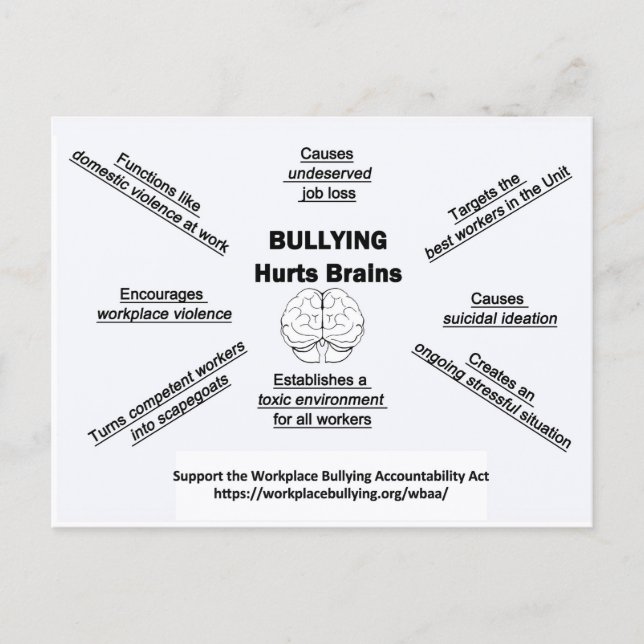 Cartão Postal Postcard-Bullying Hurts Brains (Frente)