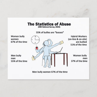 Cartão Postal Postcard-Statistics of Abuse