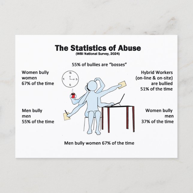 Cartão Postal Postcard-Statistics of Abuse (Frente)