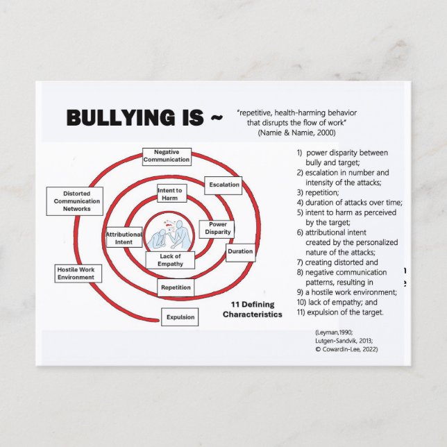 Cartão Postal Postcard-The Bullying Cycle (Frente)
