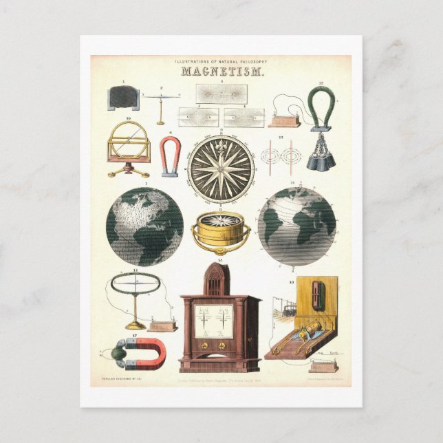Cartão Postal Poster de Ciência Educacional "Magnetismo" de Vint (Frente)