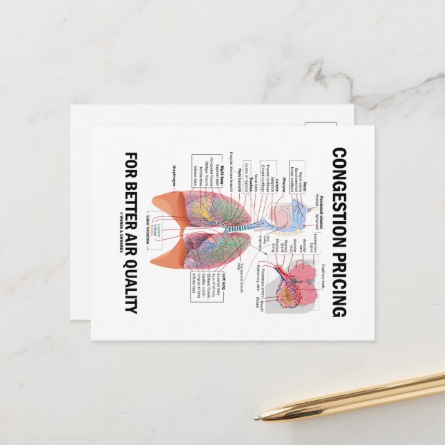 Cartão Postal Preços De Congestionamento Para Melhor Qualidade D (Frente/Verso In Situ)