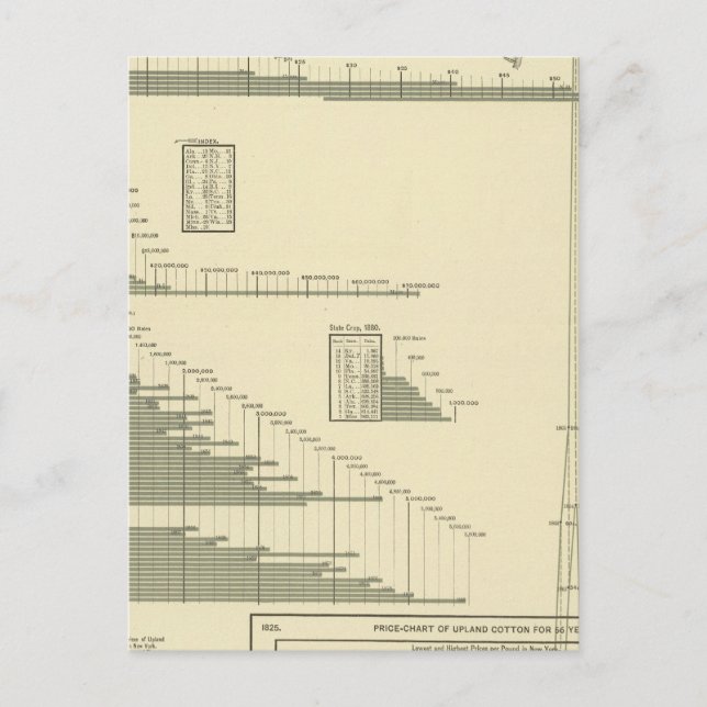 Cartão Postal Produtos de algodão (Frente)