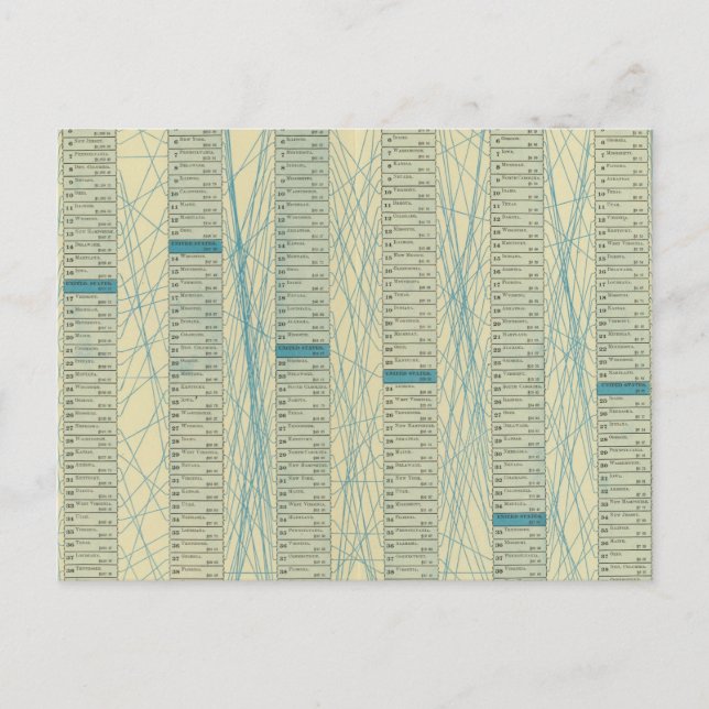 Cartão Postal Rácios de resumo gerais (Frente)